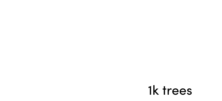 Living Wage Employer
